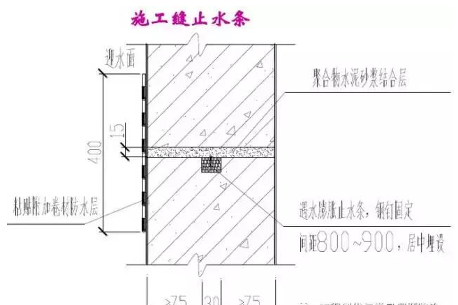 止水带厂家