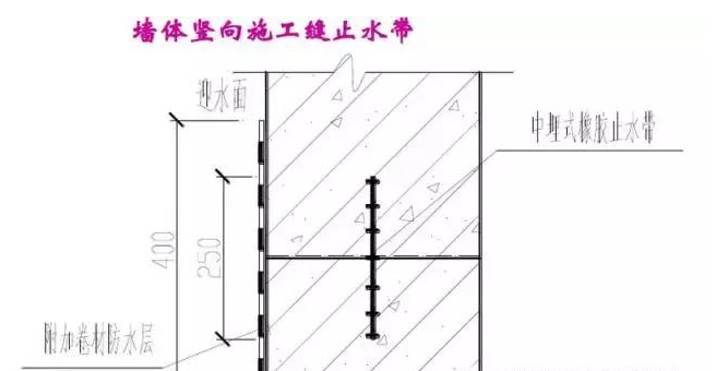 止水带厂家