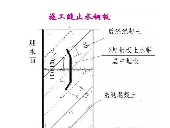 止水带厂家